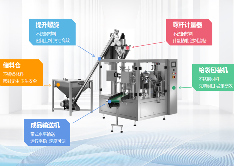 信遠標準包裝機組 | 粉劑全自動制袋包裝機組