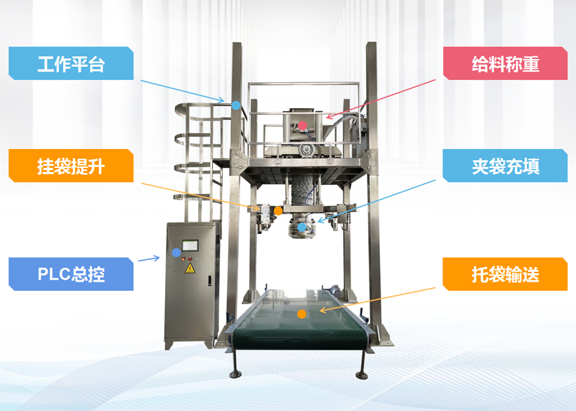 信遠標準包裝機組 | 全自動噸袋包裝機組